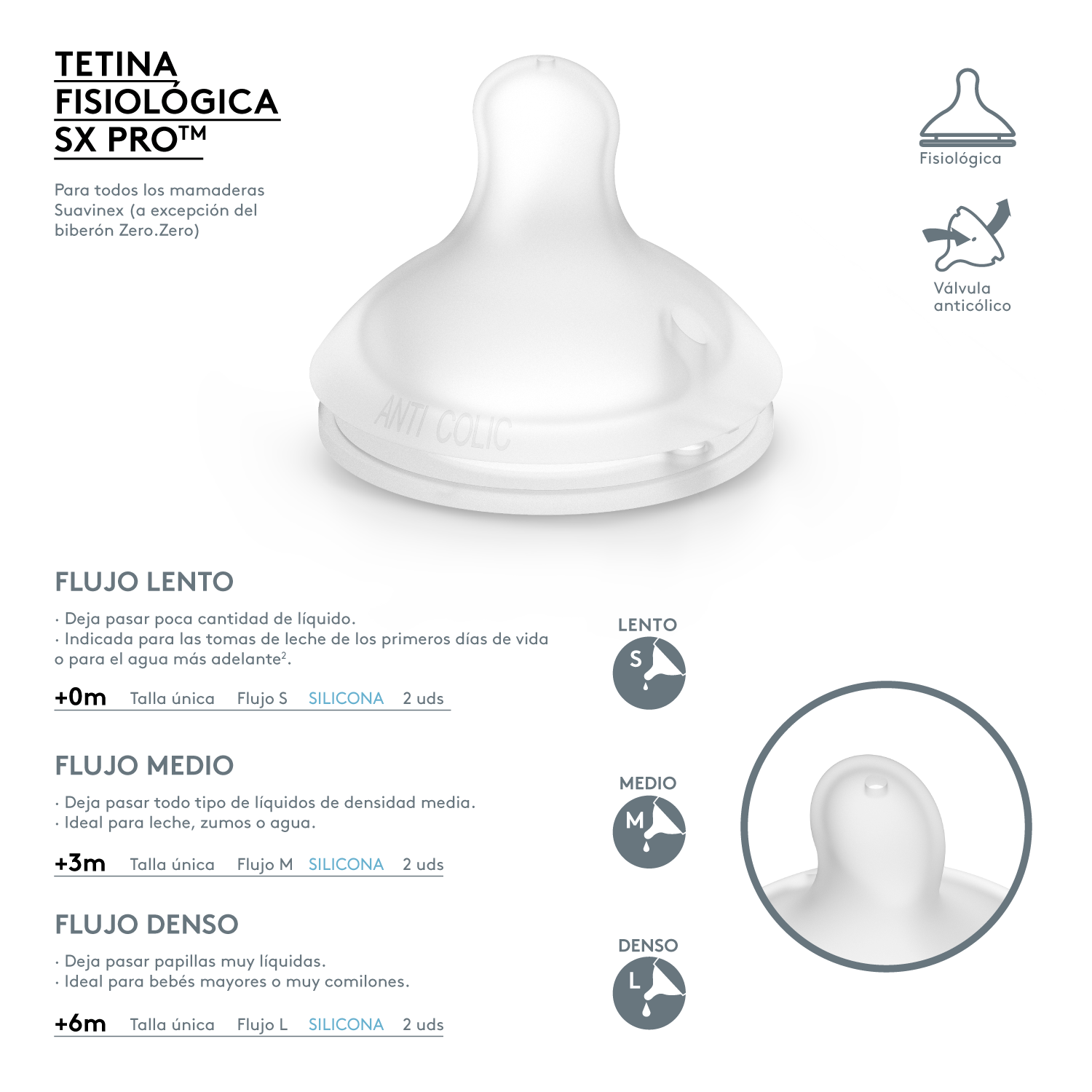 Repuestos de Tetina Fisiologica SX Pro de Silicona Flujo Denso +6 meses