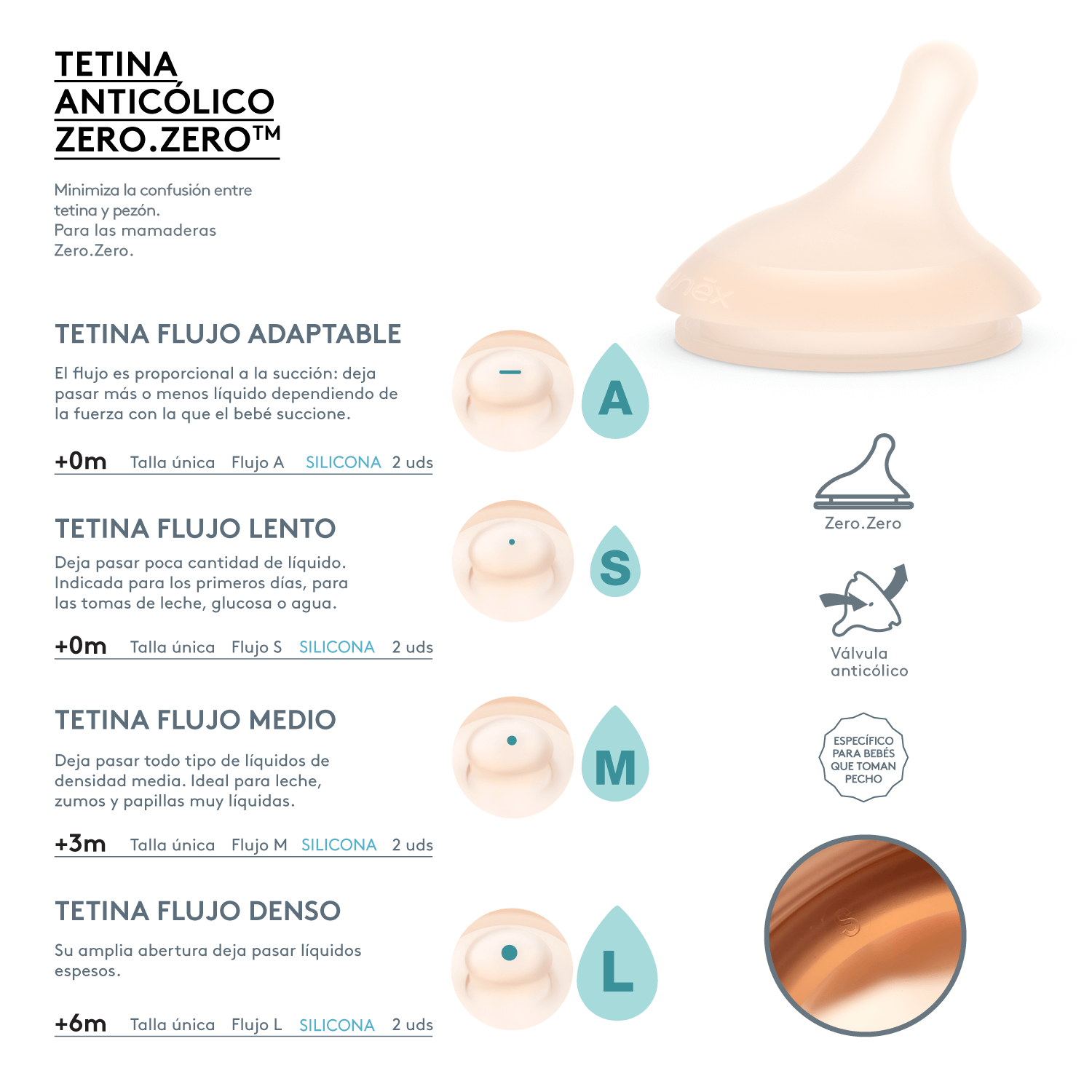 Repuestos de Tetina Zero.Zero Fisiologica de Silicona Flujo Lento +0 meses